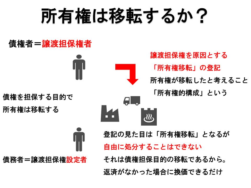 【図解】譲渡担保権とは？所有権的構成・担保権的構成をわかりやすく解説| MITSUNOSEKAI
